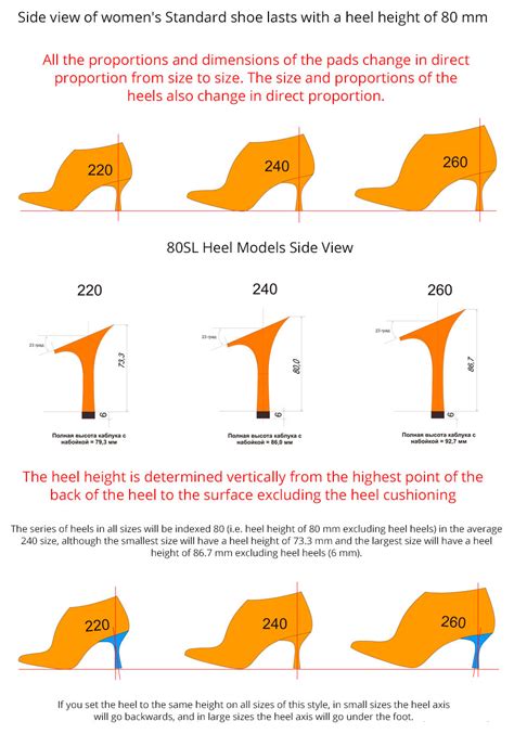 convert heel height to mm.